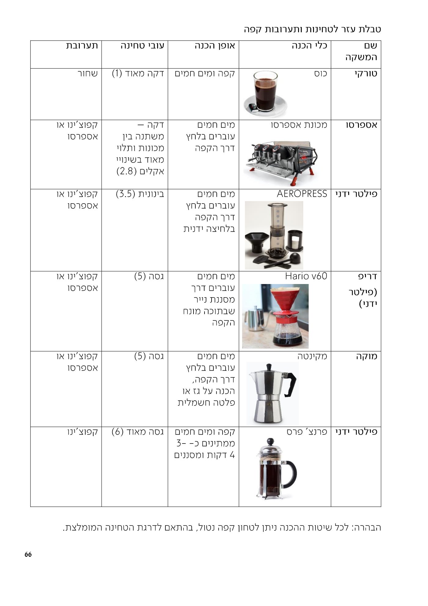 עמוד 66 מתוך 68