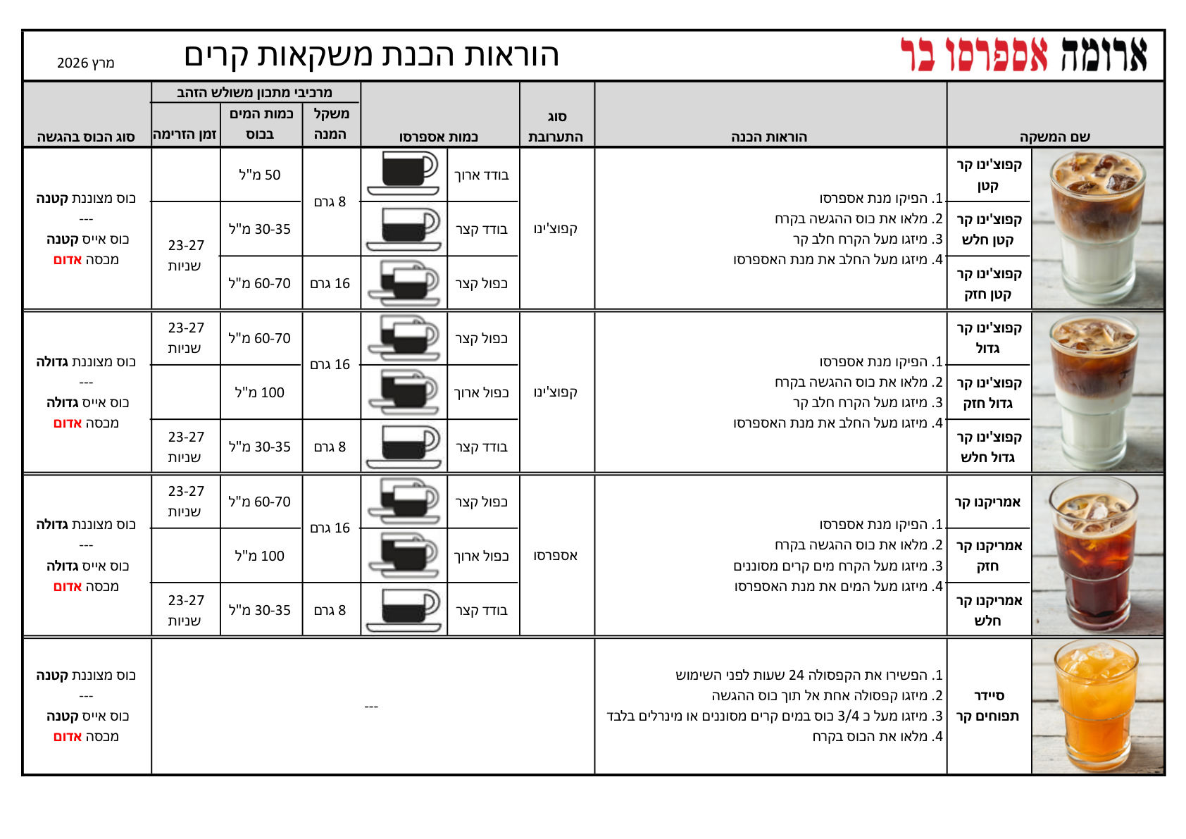 עמוד 1 מתוך 3
