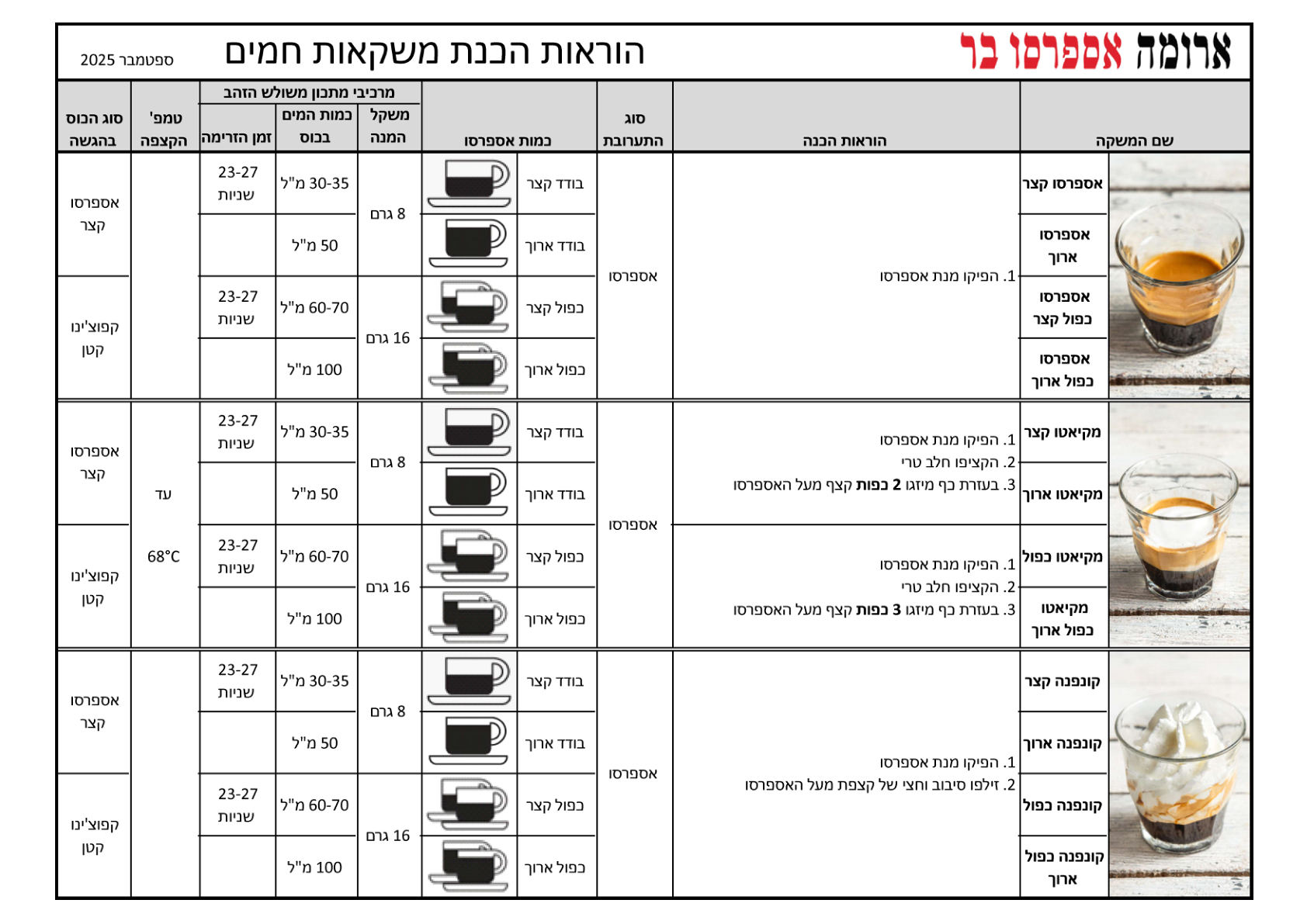 עמוד 1 מתוך 4
