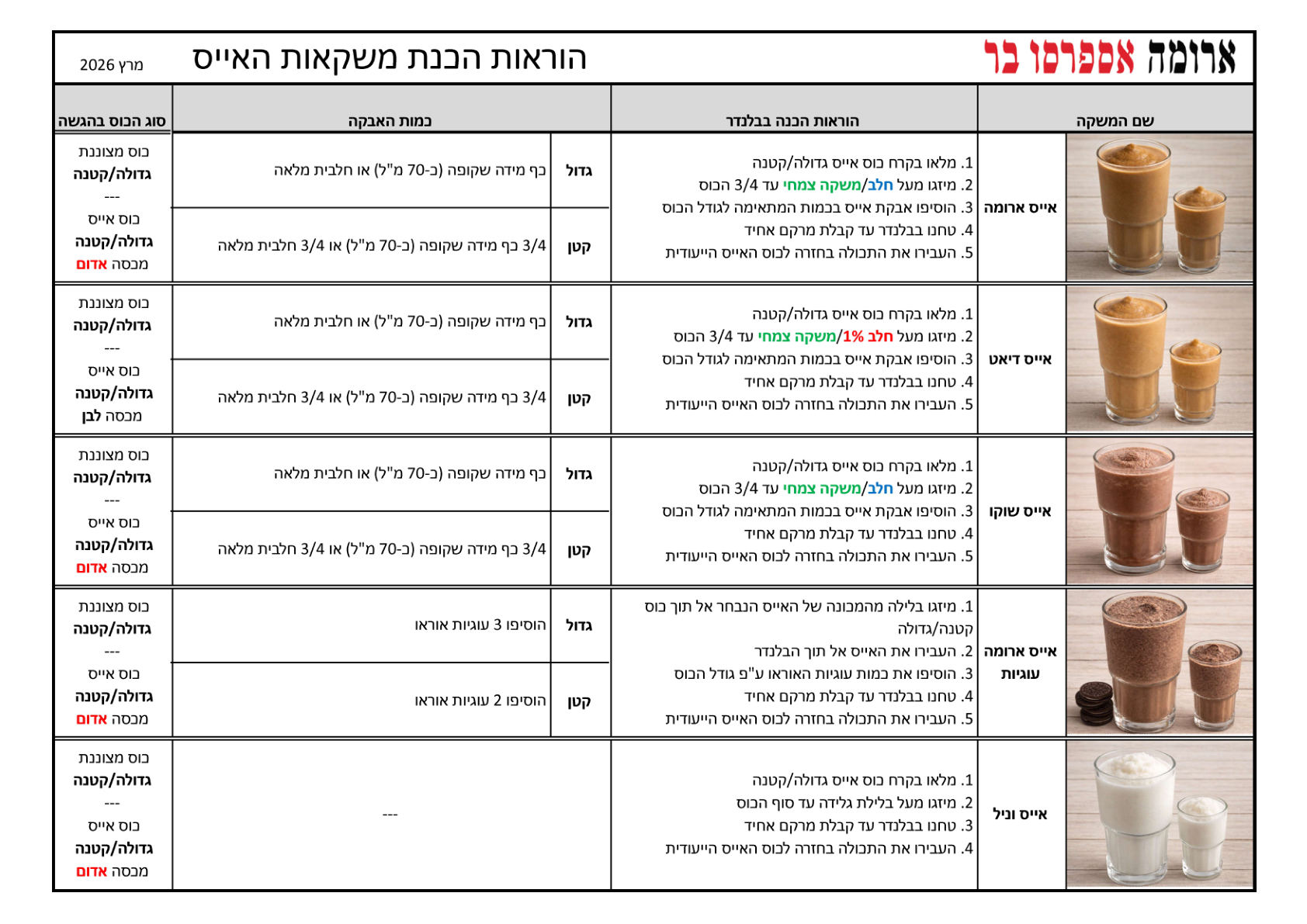 עמוד 1 מתוך 2