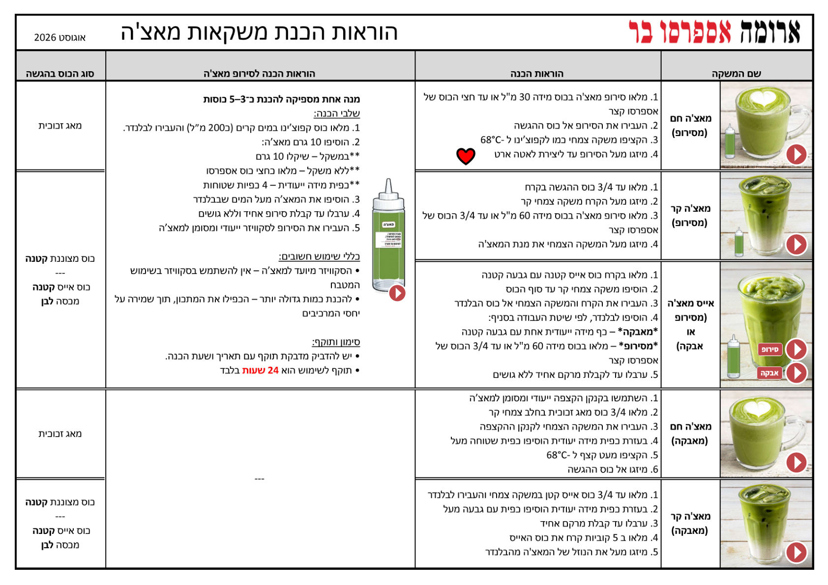 עמוד 1 מתוך 1