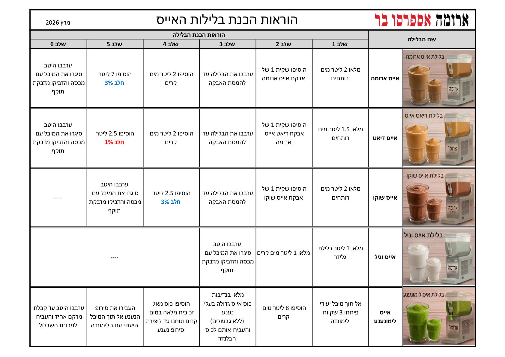 עמוד 1 מתוך 1
